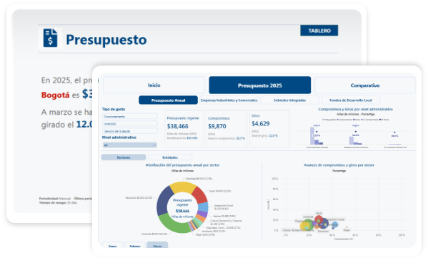 Previsualización interfaz de tablero de power BI enfocado a presupuesto